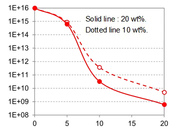 Folding Line Chart